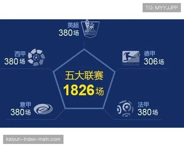 法甲俱乐部商业运营在英超激烈竞争下的出路